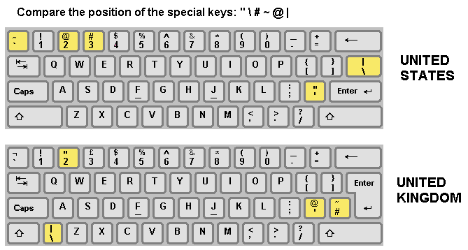 Layout Tastatura Blog Laptop Direct
